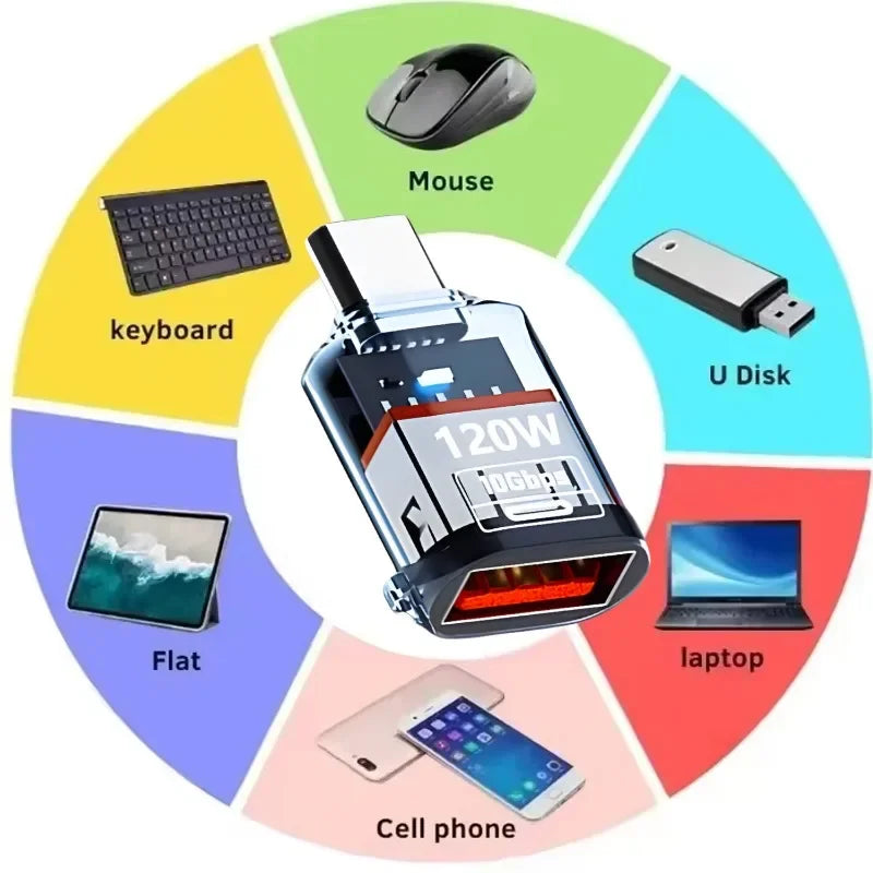120W USB C OTG Adapter USB To Type C Data Transfer Charging Adapter 10Gbps USB Female To Type C Male Connector for IPhone 16 15