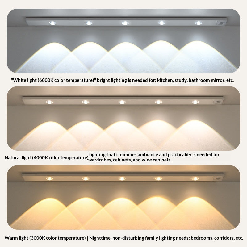Smart LED Human Sensor Light Ultra-thin Cabinet Light